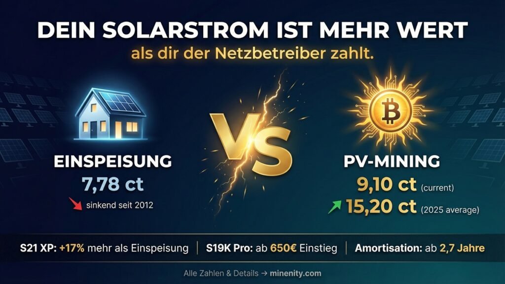 Bitcoin Mining mit PV-Überschuss — Solaranlage statt Einspeisevergütung